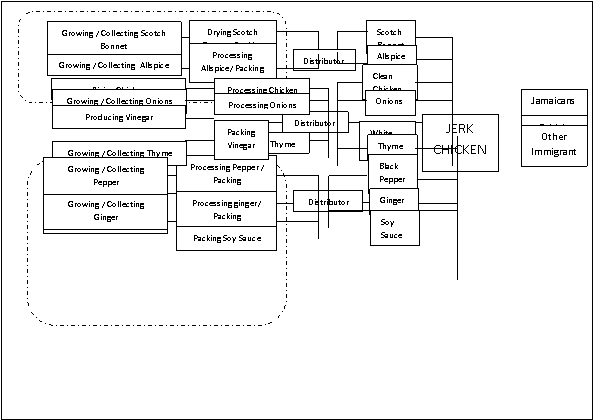 Rounded Rectangle: Other Overseas,Rounded Rectangle: Jamaica,Rounded Rectangle: United Kingdom