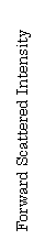 Text Box: Forward Scattered Intensity